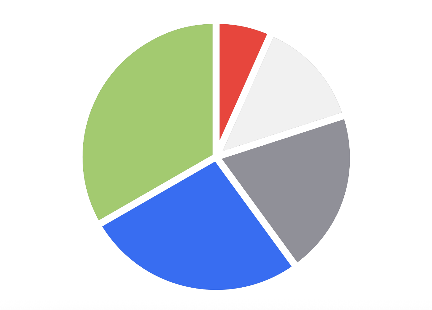 Staff progress dashboard screenshot